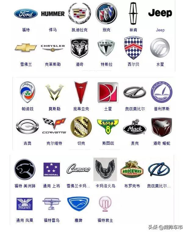 各種汽車的車標，來看看你認識幾個？