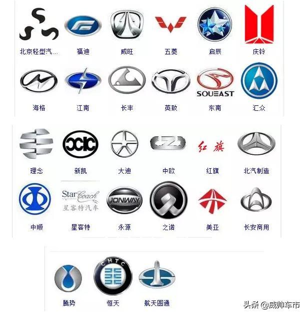 各種汽車的車標，來看看你認識幾個？