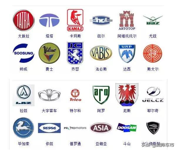 各種汽車的車標，來看看你認識幾個？