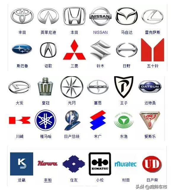 各種汽車的車標，來看看你認識幾個？