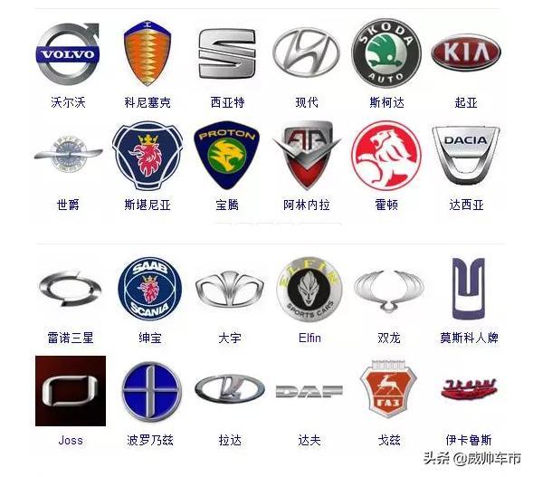 各種汽車的車標，來看看你認識幾個？
