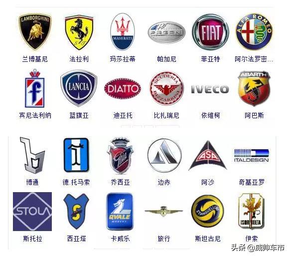 各種汽車的車標，來看看你認識幾個？