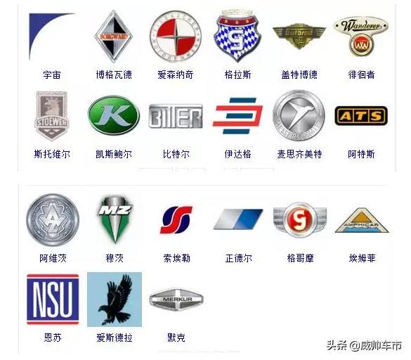 各種汽車的車標，來看看你認識幾個？