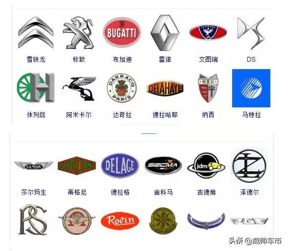 各種汽車的車標，來看看你認識幾個？