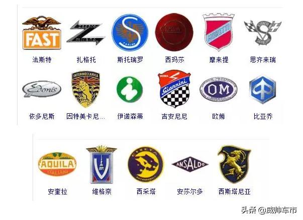 各種汽車的車標，來看看你認識幾個？