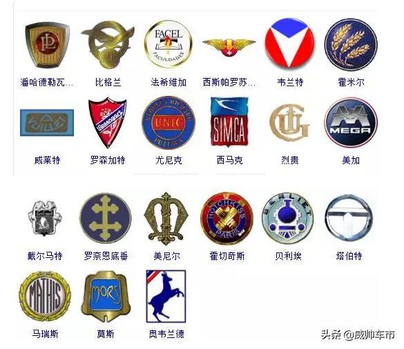 各種汽車的車標，來看看你認識幾個？