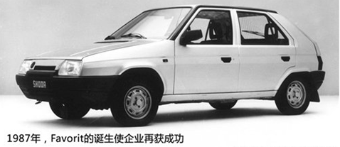 斯柯達車標演變史