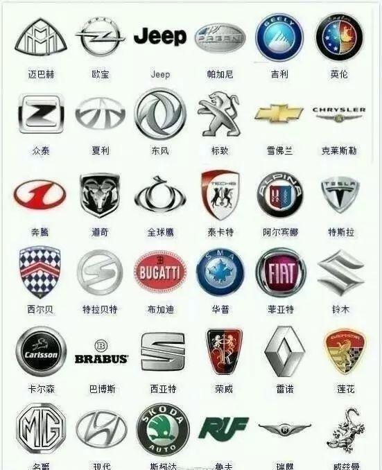360個(gè)車標(biāo)大集合，奔馳寶馬奧迪不算豪車，能認(rèn)出100個(gè)算大神