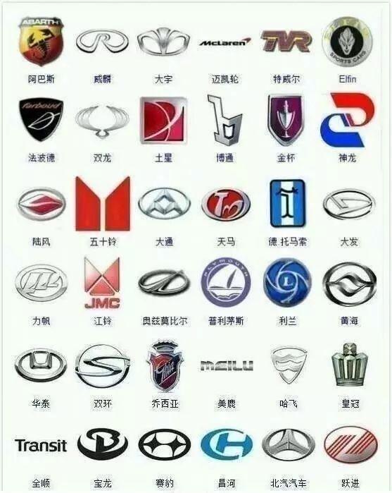 360個(gè)車標(biāo)大集合，奔馳寶馬奧迪不算豪車，能認(rèn)出100個(gè)算大神