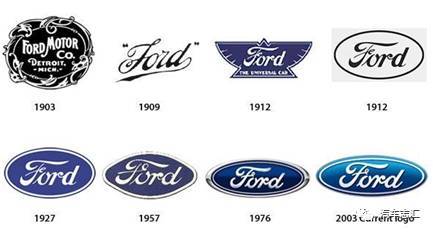 汽車車標變遷史