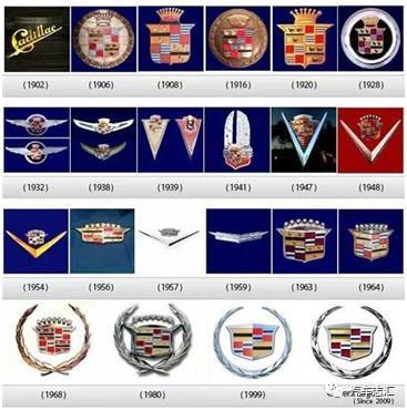 汽車車標變遷史