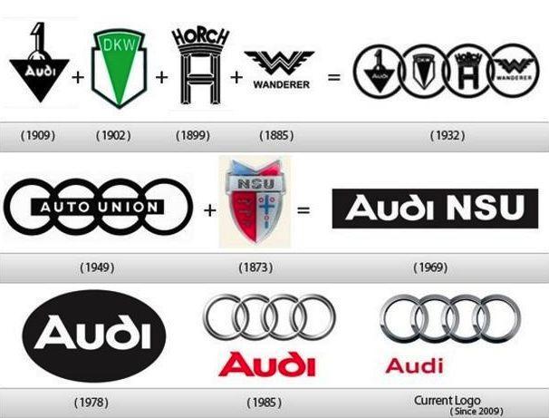 你以為車標(biāo)很重要？其實(shí)在某些品牌眼里，車標(biāo)是可以換著玩的！