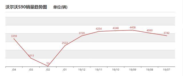 被“車標”拖累的豪車，長近5米1，檔次不輸A6，卻降6-8w比A4更值