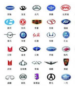 較全100個自主車標，認識一半以上的真不多，你見過幾個？