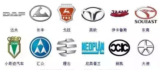汽車標志大全，是行家的就進來認識一下！