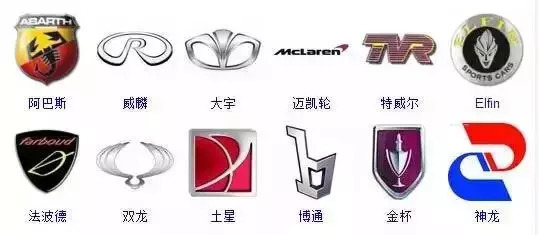 汽車標志大全，是行家的就進來認識一下！