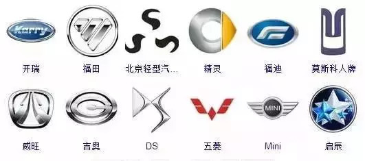 汽車標志大全，是行家的就進來認識一下！