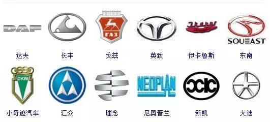 世界車標大全，據說能認出60%的人還沒出現！