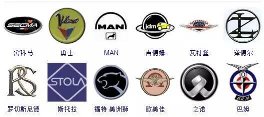 世界車標大全，據說能認出60%的人還沒出現！