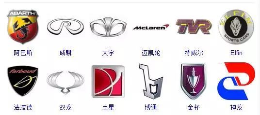 世界車標大全，據說能認出60%的人還沒出現！