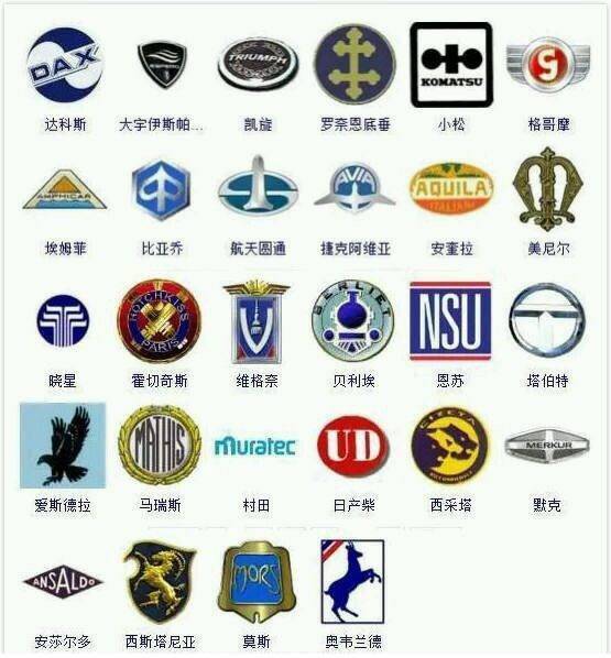 超全！365種汽車標志，據說很少有人能認全！戳圖get ????