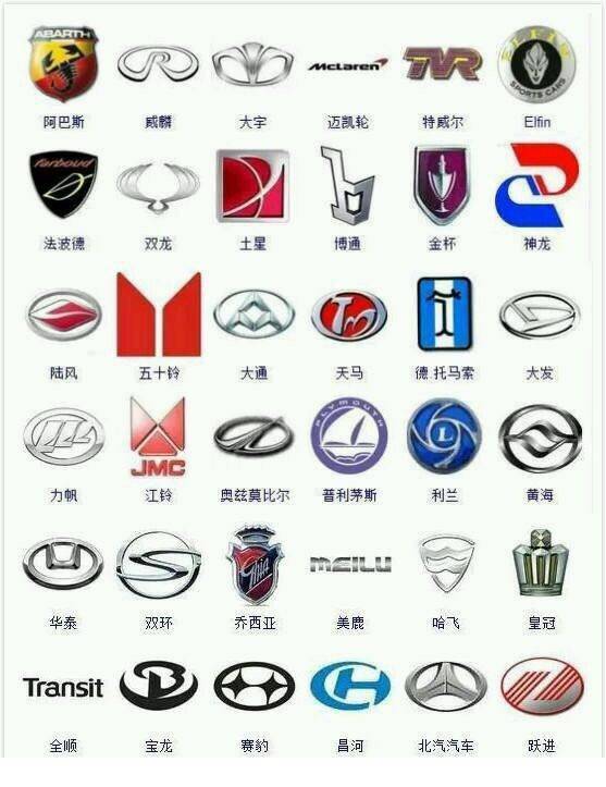 超全！365種汽車標志，據說很少有人能認全！戳圖get ????