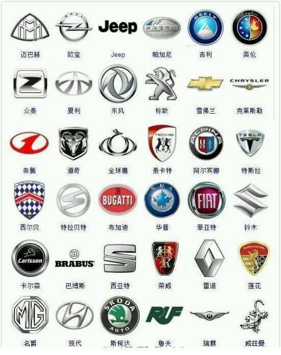超全！365種汽車標志，據說很少有人能認全！戳圖get ????