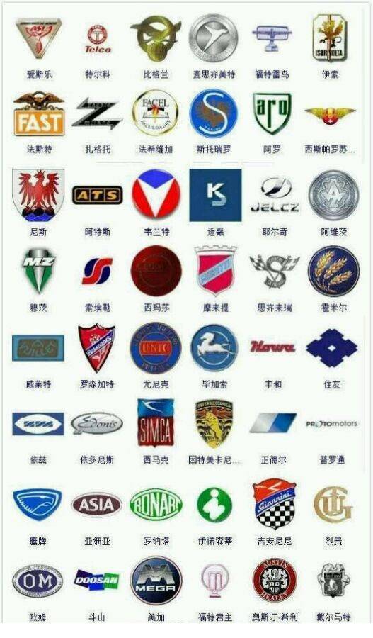 超全！365種汽車標志，據說很少有人能認全！戳圖get ????