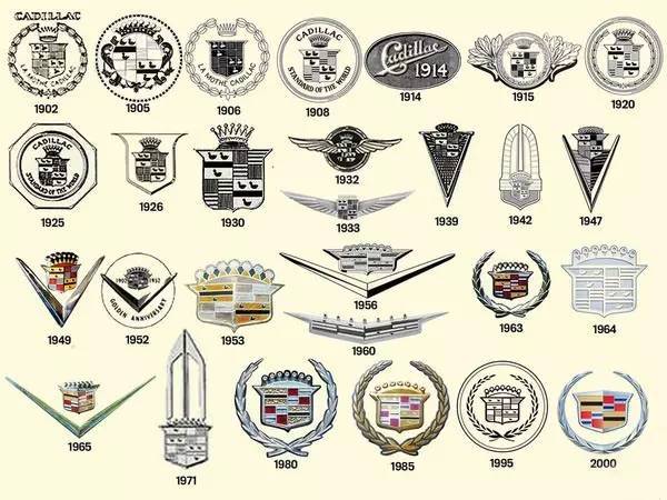 這些汽車品牌標志含義你一定不知道！