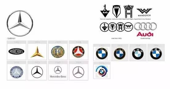 這些汽車品牌標志含義你一定不知道！