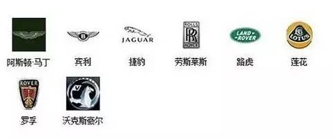 汽車標志大全及名字您知道多少
