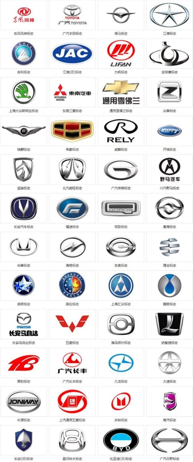 224個(gè)汽車標(biāo)志在這里，你認(rèn)識(shí)幾個(gè)？超過135個(gè)才及格哦~