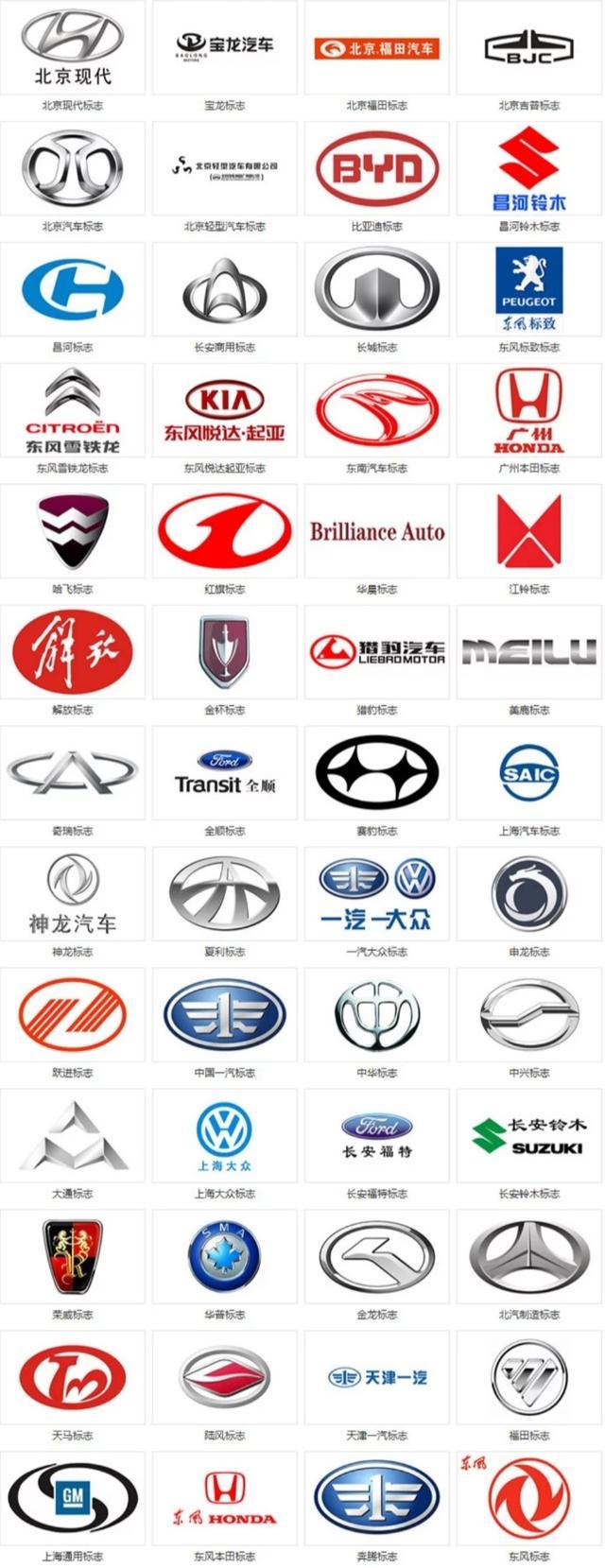 224個(gè)汽車標(biāo)志在這里，你認(rèn)識(shí)幾個(gè)？超過135個(gè)才及格哦~
