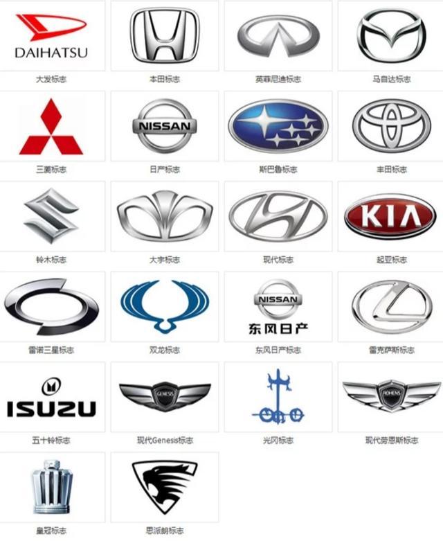 224個(gè)汽車標(biāo)志在這里，你認(rèn)識(shí)幾個(gè)？超過135個(gè)才及格哦~