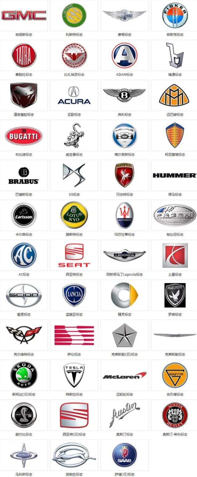 224個(gè)汽車標(biāo)志在這里，你認(rèn)識(shí)幾個(gè)？超過135個(gè)才及格哦~