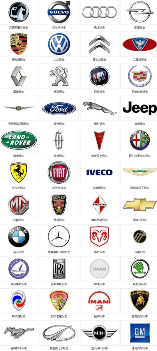 224個(gè)汽車標(biāo)志在這里，你認(rèn)識(shí)幾個(gè)？超過135個(gè)才及格哦~