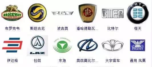 收藏！汽車標志大全，你想要的車車都在這里！