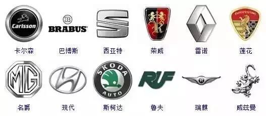 收藏！汽車標志大全，你想要的車車都在這里！