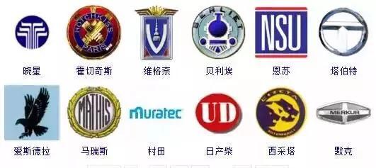 收藏！汽車標志大全，你想要的車車都在這里！