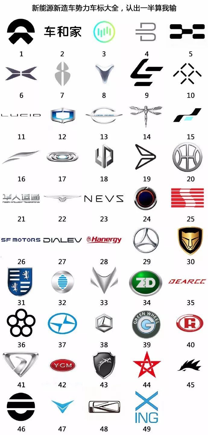 這些車(chē)標(biāo)，你要是能認(rèn)出一半算我輸！