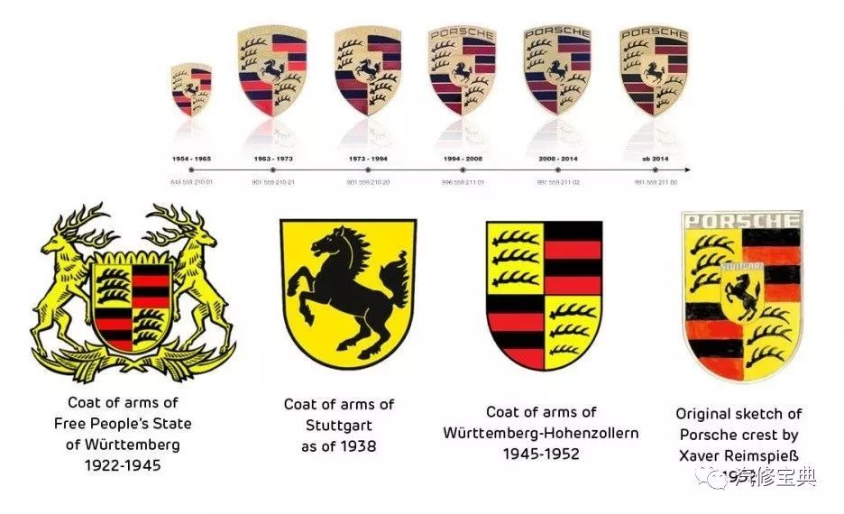 揭秘 | 這些汽車LOGO里的冷知識，你知道幾個？