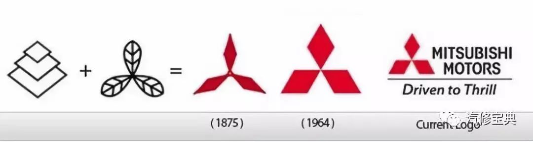 揭秘 | 這些汽車LOGO里的冷知識，你知道幾個？