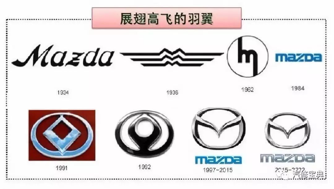 揭秘 | 這些汽車LOGO里的冷知識，你知道幾個？