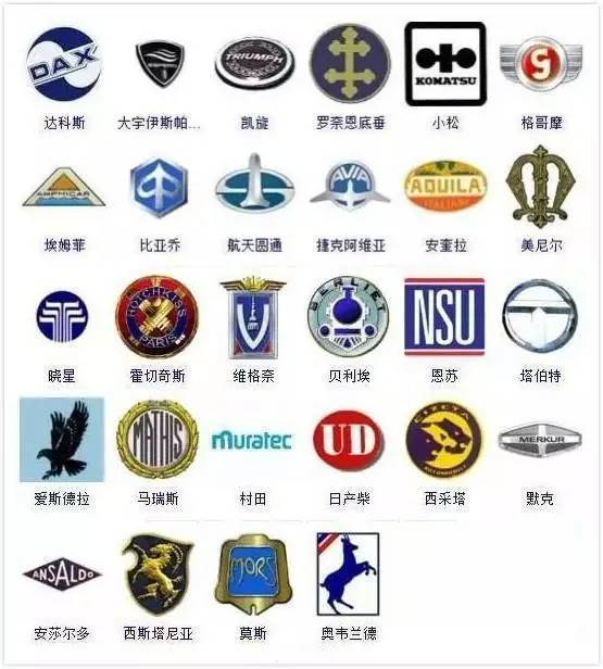 汽車車標集合~能認識一半算大神！