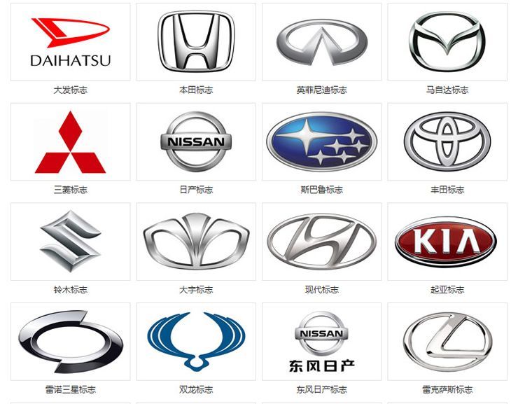 車標“家族”來襲，歡迎前來觀看！