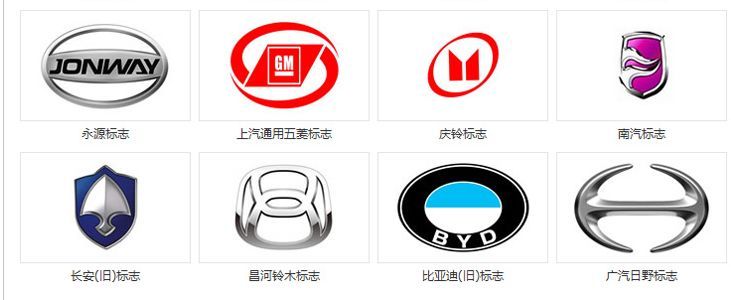 車標“家族”來襲，歡迎前來觀看！