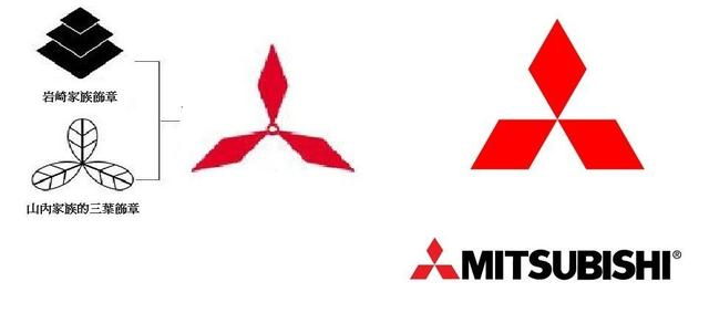 車標(biāo)，你認(rèn)識(shí)不少，但是背后的寓意你真的了解嗎？