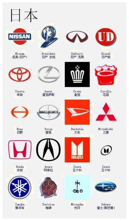 幾張圖記住大部分車標，沒車出去都顯得很博學(xué)了