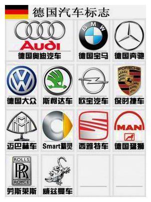 幾張圖記住大部分車標，沒車出去都顯得很博學(xué)了