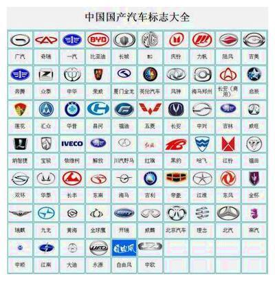 幾張圖記住大部分車標，沒車出去都顯得很博學(xué)了